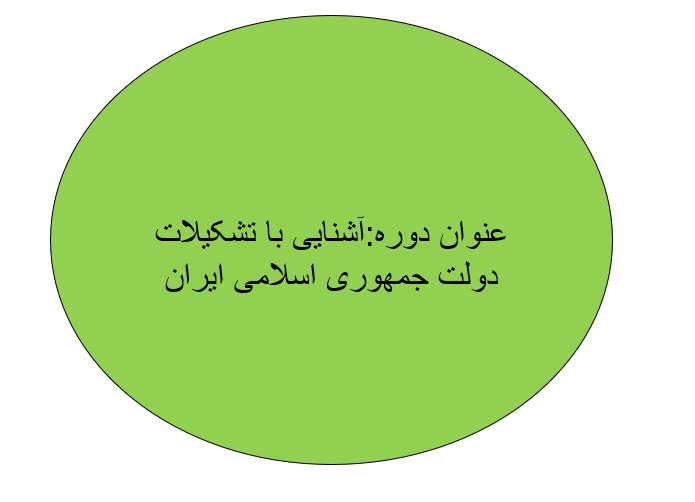 دانلود-پاورپوینت-آشنایی-با-تشکیلات-دولت-جمهوری-اسلامی-ایران